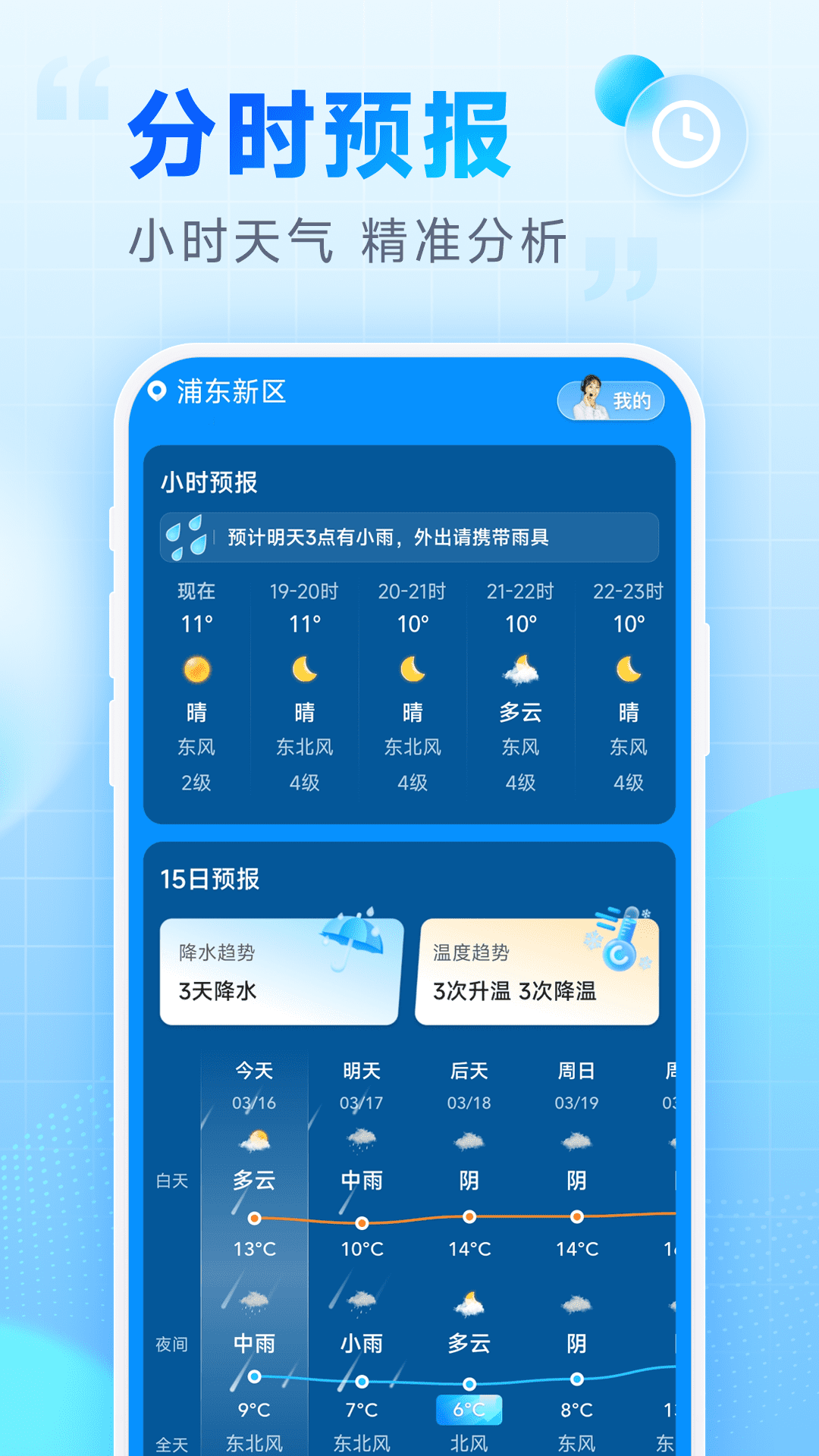 乐福天气截图4