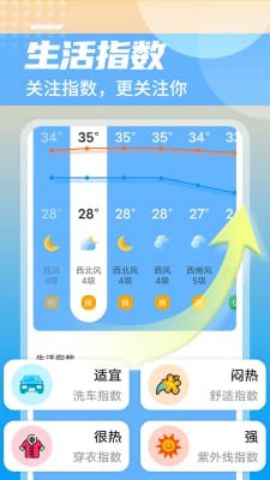 举举静享天气截图3