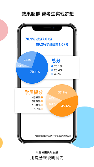 超享过雅思截图1