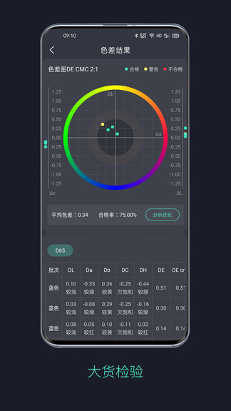 智染通截图3