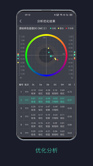 智染通截图1