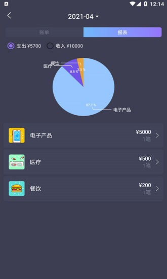 科创账本截图2