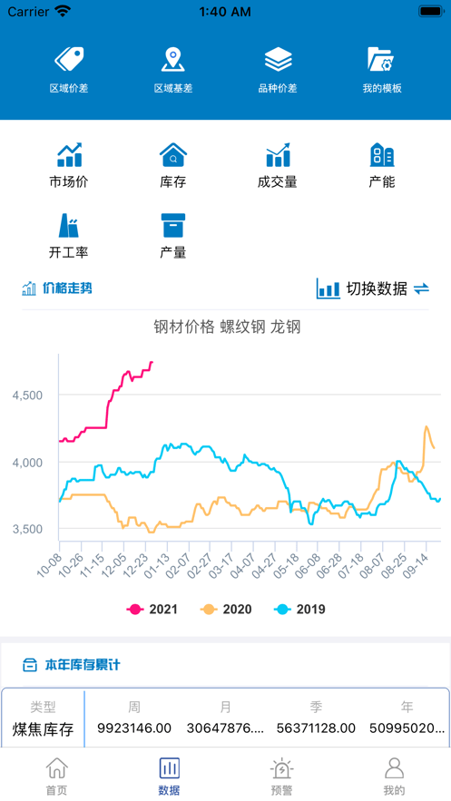 布谷大数据截图0