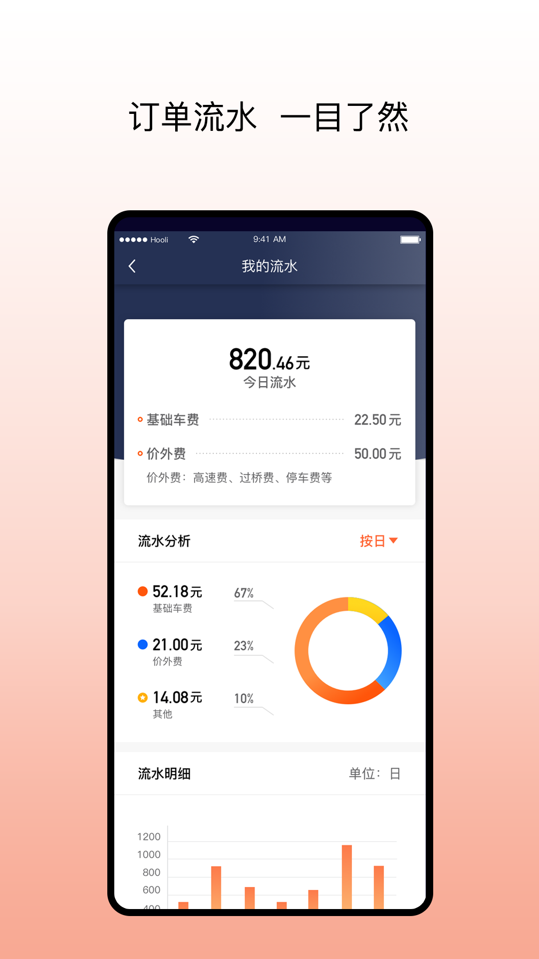 阳光车主司机端app截图0