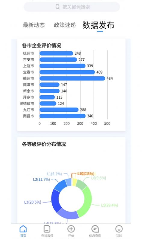 产业数字化评价截图1