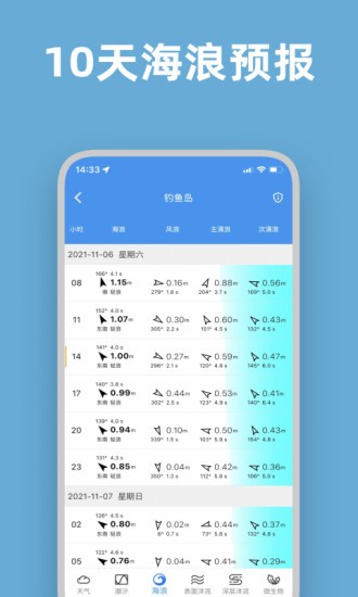 流浪潮汐(Tide Pro)截图2