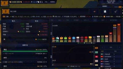 文明时代2虚无9999999兵力