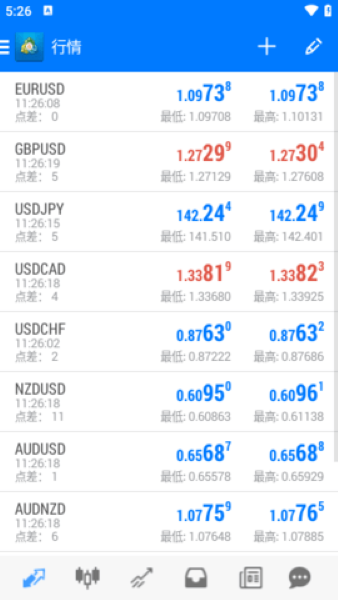 mt4黄金交易平台截图2