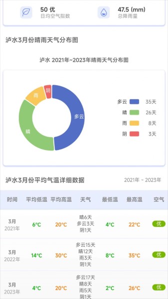 千问天气截图2