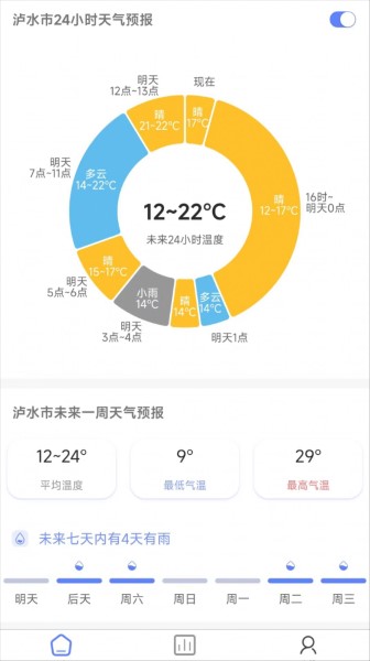 千问天气截图3