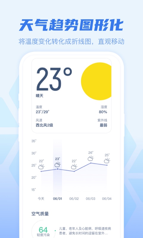 早知天气截图1