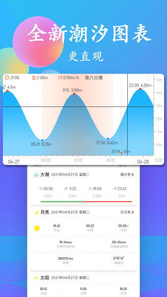 潮汐表截图1