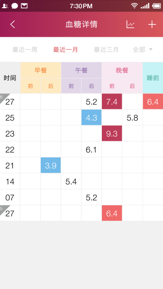 鱼跃健康管家截图1